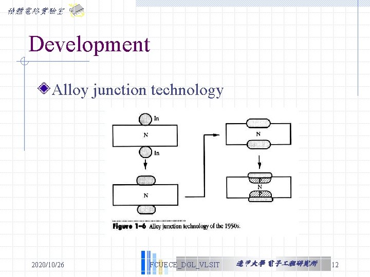 積體電路實驗室 Development Alloy junction technology 2020/10/26 FCUECE_DGL_VLSIT 逢甲大學 電子 程研究所 12 積體電路實驗室 Development Alloy junction technology 2020/10/26 FCUECE_DGL_VLSIT 逢甲大學 電子 程研究所 12