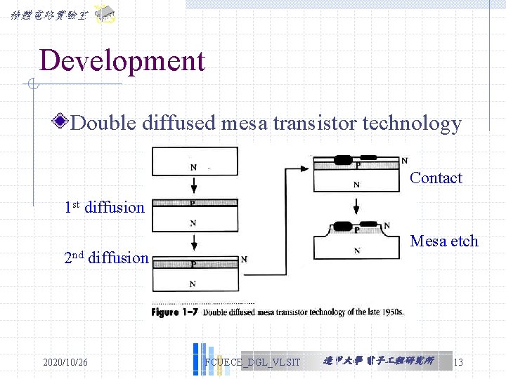 積體電路實驗室 Development Double diffused mesa transistor technology Contact 1 st diffusion Mesa etch 2 積體電路實驗室 Development Double diffused mesa transistor technology Contact 1 st diffusion Mesa etch 2