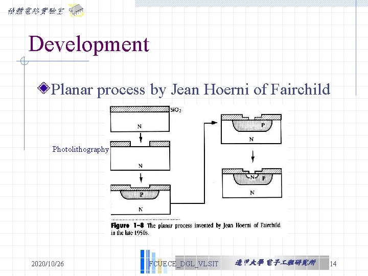 積體電路實驗室 Development Planar process by Jean Hoerni of Fairchild Photolithography 2020/10/26 FCUECE_DGL_VLSIT 逢甲大學 電子 積體電路實驗室 Development Planar process by Jean Hoerni of Fairchild Photolithography 2020/10/26 FCUECE_DGL_VLSIT 逢甲大學 電子
