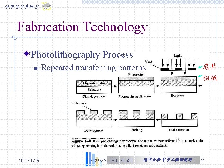 積體電路實驗室 Fabrication Technology Photolithography Process n 2020/10/26 Repeated transferring patterns FCUECE_DGL_VLSIT 逢甲大學 電子 程研究所 積體電路實驗室 Fabrication Technology Photolithography Process n 2020/10/26 Repeated transferring patterns FCUECE_DGL_VLSIT 逢甲大學 電子 程研究所