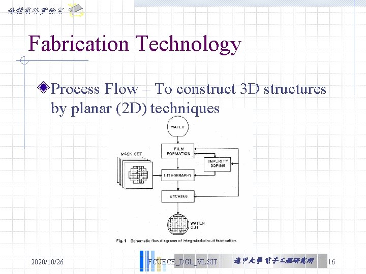 積體電路實驗室 Fabrication Technology Process Flow – To construct 3 D structures by planar (2 積體電路實驗室 Fabrication Technology Process Flow – To construct 3 D structures by planar (2