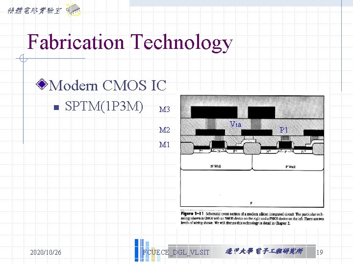 積體電路實驗室 Fabrication Technology Modern CMOS IC n SPTM(1 P 3 M) M 3 M 積體電路實驗室 Fabrication Technology Modern CMOS IC n SPTM(1 P 3 M) M 3 M