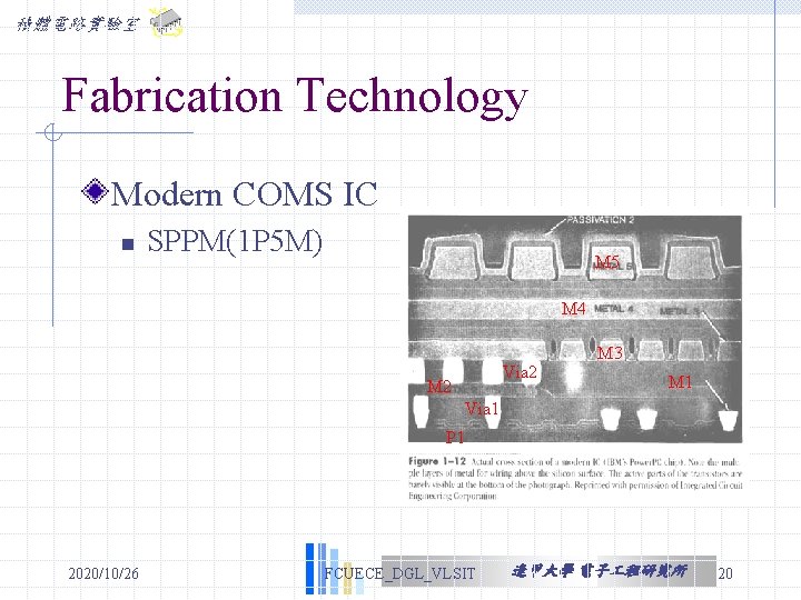 積體電路實驗室 Fabrication Technology Modern COMS IC n SPPM(1 P 5 M) M 5 M 積體電路實驗室 Fabrication Technology Modern COMS IC n SPPM(1 P 5 M) M 5 M