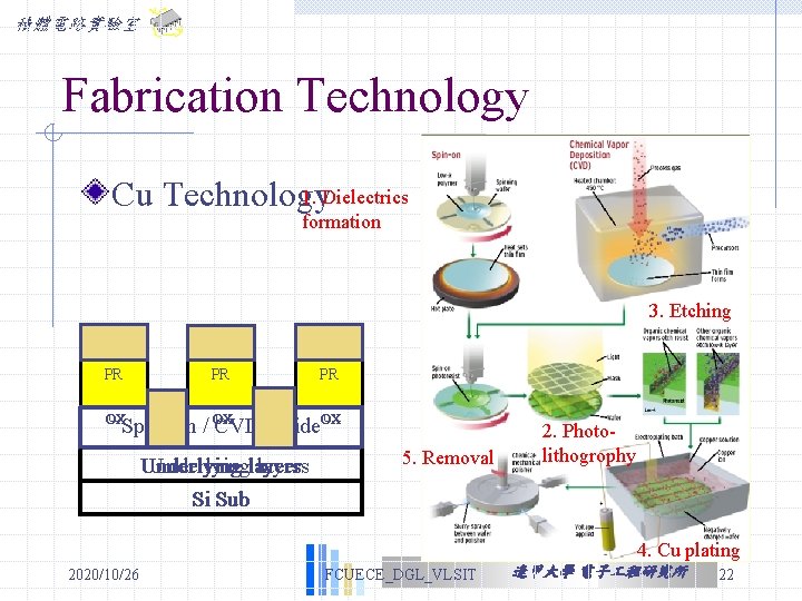 積體電路實驗室 Fabrication Technology 1. Dielectrics Cu Technology formation 3. Etching PR PR PR OX 積體電路實驗室 Fabrication Technology 1. Dielectrics Cu Technology formation 3. Etching PR PR PR OX