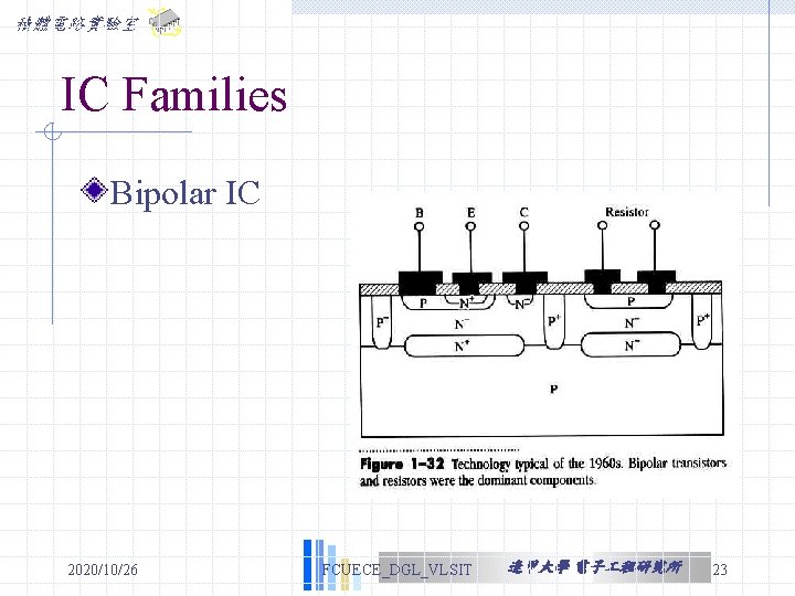 積體電路實驗室 IC Families Bipolar IC 2020/10/26 FCUECE_DGL_VLSIT 逢甲大學 電子 程研究所 23 積體電路實驗室 IC Families Bipolar IC 2020/10/26 FCUECE_DGL_VLSIT 逢甲大學 電子 程研究所 23