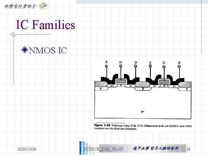 積體電路實驗室 IC Families NMOS IC 2020/10/26 FCUECE_DGL_VLSIT 逢甲大學 電子 程研究所 24 積體電路實驗室 IC Families NMOS IC 2020/10/26 FCUECE_DGL_VLSIT 逢甲大學 電子 程研究所 24