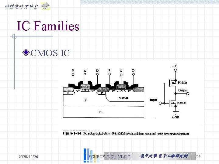 積體電路實驗室 IC Families CMOS IC 2020/10/26 FCUECE_DGL_VLSIT 逢甲大學 電子 程研究所 25 積體電路實驗室 IC Families CMOS IC 2020/10/26 FCUECE_DGL_VLSIT 逢甲大學 電子 程研究所 25