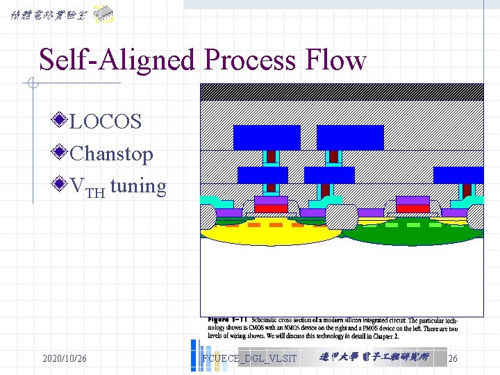 積體電路實驗室 Self-Aligned Process Flow LOCOS Chanstop VTH tuning 2020/10/26 FCUECE_DGL_VLSIT 逢甲大學 電子 程研究所 26 積體電路實驗室 Self-Aligned Process Flow LOCOS Chanstop VTH tuning 2020/10/26 FCUECE_DGL_VLSIT 逢甲大學 電子 程研究所 26