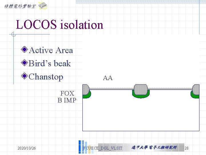 積體電路實驗室 LOCOS isolation Active Area Bird’s beak Chanstop AA FOX B IMP 2020/10/26 FCUECE_DGL_VLSIT 積體電路實驗室 LOCOS isolation Active Area Bird’s beak Chanstop AA FOX B IMP 2020/10/26 FCUECE_DGL_VLSIT