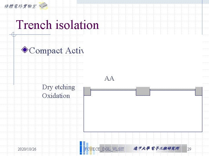 積體電路實驗室 Trench isolation Compact Active Area CMP Dry etching Oxidation 2020/10/26 Si. O 2 積體電路實驗室 Trench isolation Compact Active Area CMP Dry etching Oxidation 2020/10/26 Si. O 2