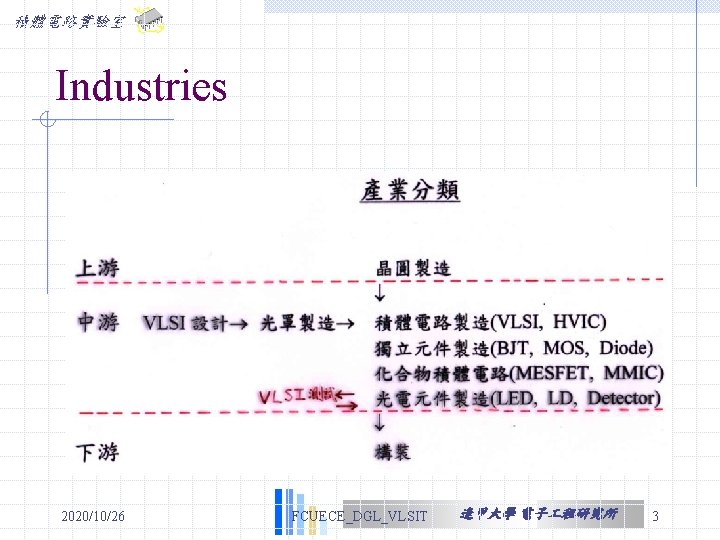 積體電路實驗室 Industries 2020/10/26 FCUECE_DGL_VLSIT 逢甲大學 電子 程研究所 3 積體電路實驗室 Industries 2020/10/26 FCUECE_DGL_VLSIT 逢甲大學 電子 程研究所 3