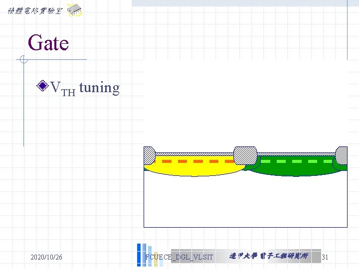 積體電路實驗室 Gate VTH tuning M 4 M 5 Arsenic Implantation. Boron Implantation 2020/10/26 FCUECE_DGL_VLSIT 積體電路實驗室 Gate VTH tuning M 4 M 5 Arsenic Implantation. Boron Implantation 2020/10/26 FCUECE_DGL_VLSIT