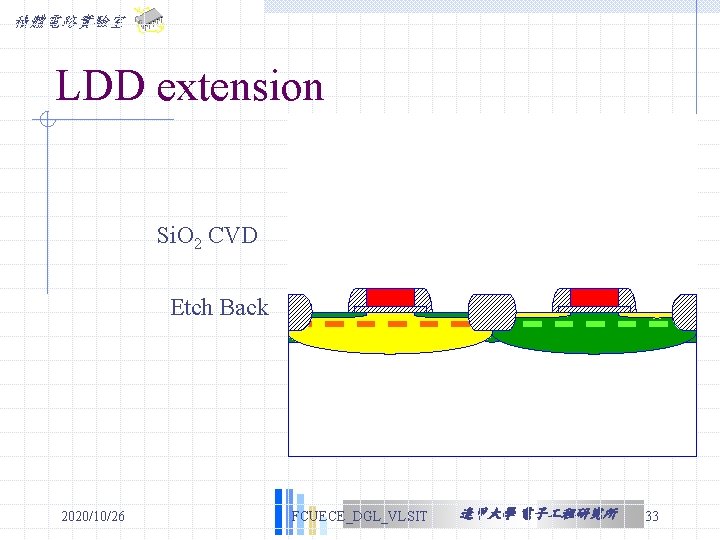 積體電路實驗室 LDD extension Si. O 2 CVD M 7 Implantation Boron M 8 Arsenic 積體電路實驗室 LDD extension Si. O 2 CVD M 7 Implantation Boron M 8 Arsenic