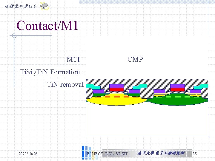 積體電路實驗室 Contact/M 1 M 11 Si. O 2 CVD CMP Ti. Si 2/Ti. N 積體電路實驗室 Contact/M 1 M 11 Si. O 2 CVD CMP Ti. Si 2/Ti. N
