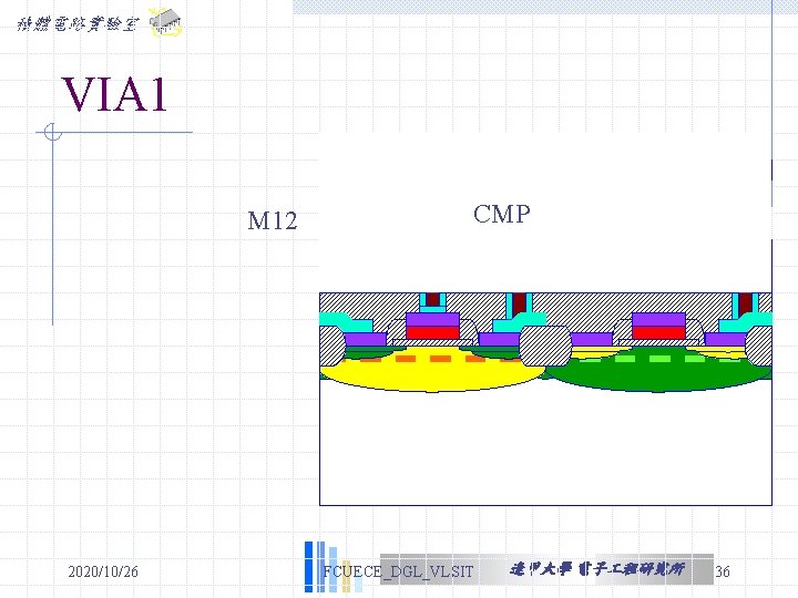 積體電路實驗室 VIA 1 M 12 2020/10/26 Etching WCMP CVD Ti. N Sputtering FCUECE_DGL_VLSIT 逢甲大學 積體電路實驗室 VIA 1 M 12 2020/10/26 Etching WCMP CVD Ti. N Sputtering FCUECE_DGL_VLSIT 逢甲大學