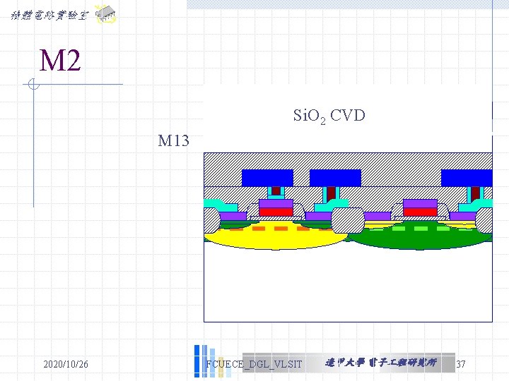 積體電路實驗室 M 2 Si. OPlasma 2 CVD Etching M 13 2020/10/26 FCUECE_DGL_VLSIT 逢甲大學 電子 積體電路實驗室 M 2 Si. OPlasma 2 CVD Etching M 13 2020/10/26 FCUECE_DGL_VLSIT 逢甲大學 電子