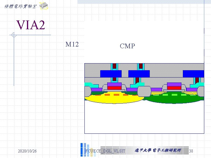 積體電路實驗室 VIA 2 M 12 2020/10/26 CMP FCUECE_DGL_VLSIT 逢甲大學 電子 程研究所 38 積體電路實驗室 VIA 2 M 12 2020/10/26 CMP FCUECE_DGL_VLSIT 逢甲大學 電子 程研究所 38