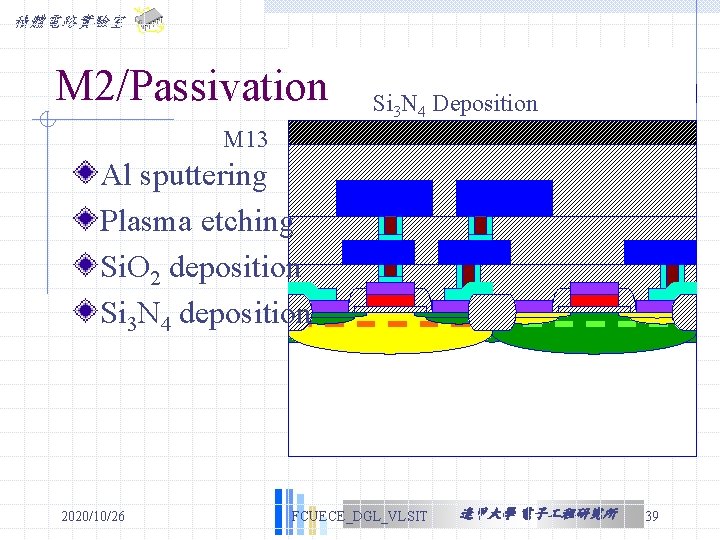積體電路實驗室 M 2/Passivation Si Deposition Si. O 3 N 24 Deposition M 13 Al 積體電路實驗室 M 2/Passivation Si Deposition Si. O 3 N 24 Deposition M 13 Al