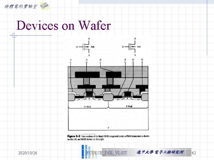 積體電路實驗室 Devices on Wafer 2020/10/26 FCUECE_DGL_VLSIT 逢甲大學 電子 程研究所 42 積體電路實驗室 Devices on Wafer 2020/10/26 FCUECE_DGL_VLSIT 逢甲大學 電子 程研究所 42