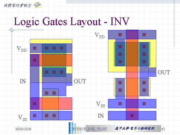 積體電路實驗室 Logic Gates Layout - INV VDD OUT IN OUT VSS 2020/10/26 IN FCUECE_DGL_VLSIT 積體電路實驗室 Logic Gates Layout - INV VDD OUT IN OUT VSS 2020/10/26 IN FCUECE_DGL_VLSIT