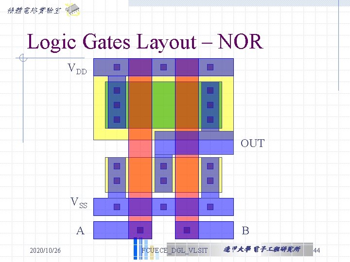 積體電路實驗室 Logic Gates Layout – NOR VDD OUT VSS A 2020/10/26 B FCUECE_DGL_VLSIT 逢甲大學 積體電路實驗室 Logic Gates Layout – NOR VDD OUT VSS A 2020/10/26 B FCUECE_DGL_VLSIT 逢甲大學