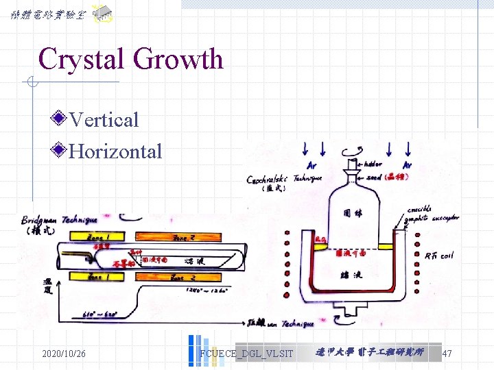 積體電路實驗室 Crystal Growth Vertical Horizontal 2020/10/26 FCUECE_DGL_VLSIT 逢甲大學 電子 程研究所 47 積體電路實驗室 Crystal Growth Vertical Horizontal 2020/10/26 FCUECE_DGL_VLSIT 逢甲大學 電子 程研究所 47