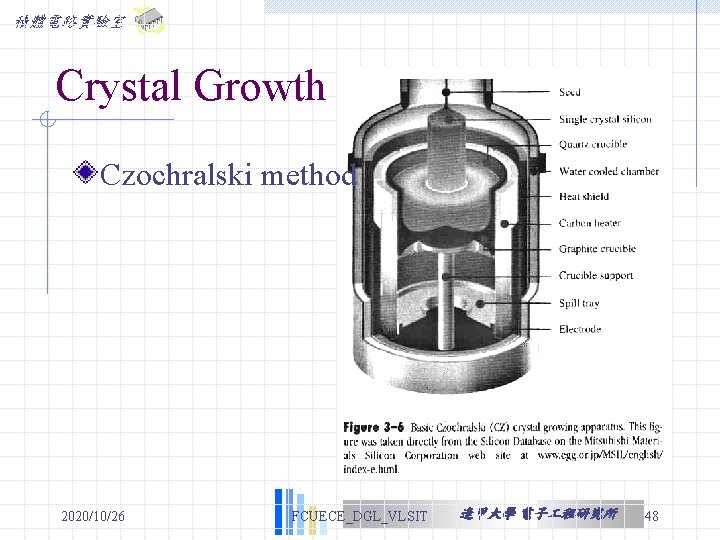 積體電路實驗室 Crystal Growth Czochralski method 2020/10/26 FCUECE_DGL_VLSIT 逢甲大學 電子 程研究所 48 積體電路實驗室 Crystal Growth Czochralski method 2020/10/26 FCUECE_DGL_VLSIT 逢甲大學 電子 程研究所 48