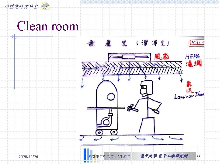 積體電路實驗室 Clean room 2020/10/26 FCUECE_DGL_VLSIT 逢甲大學 電子 程研究所 53 積體電路實驗室 Clean room 2020/10/26 FCUECE_DGL_VLSIT 逢甲大學 電子 程研究所 53