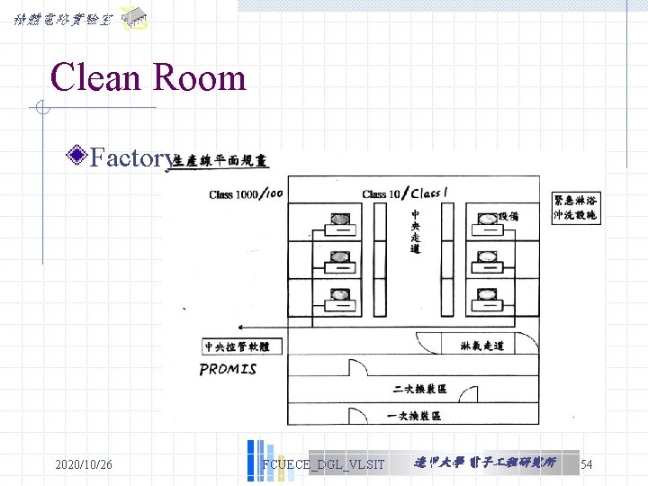 積體電路實驗室 Clean Room Factory 2020/10/26 FCUECE_DGL_VLSIT 逢甲大學 電子 程研究所 54 積體電路實驗室 Clean Room Factory 2020/10/26 FCUECE_DGL_VLSIT 逢甲大學 電子 程研究所 54