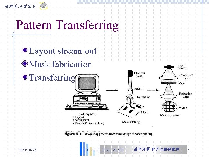 積體電路實驗室 Pattern Transferring Layout stream out Mask fabrication Transferring 2020/10/26 FCUECE_DGL_VLSIT 逢甲大學 電子 程研究所 積體電路實驗室 Pattern Transferring Layout stream out Mask fabrication Transferring 2020/10/26 FCUECE_DGL_VLSIT 逢甲大學 電子 程研究所