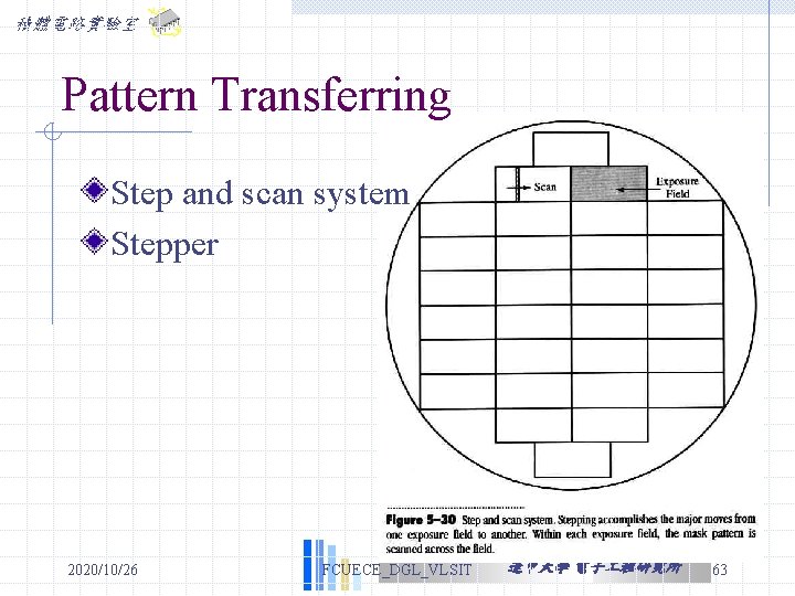 積體電路實驗室 Pattern Transferring Step and scan system Stepper 2020/10/26 FCUECE_DGL_VLSIT 逢甲大學 電子 程研究所 63 積體電路實驗室 Pattern Transferring Step and scan system Stepper 2020/10/26 FCUECE_DGL_VLSIT 逢甲大學 電子 程研究所 63