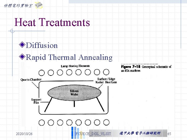 積體電路實驗室 Heat Treatments Diffusion Rapid Thermal Annealing 2020/10/26 FCUECE_DGL_VLSIT 逢甲大學 電子 程研究所 65 積體電路實驗室 Heat Treatments Diffusion Rapid Thermal Annealing 2020/10/26 FCUECE_DGL_VLSIT 逢甲大學 電子 程研究所 65