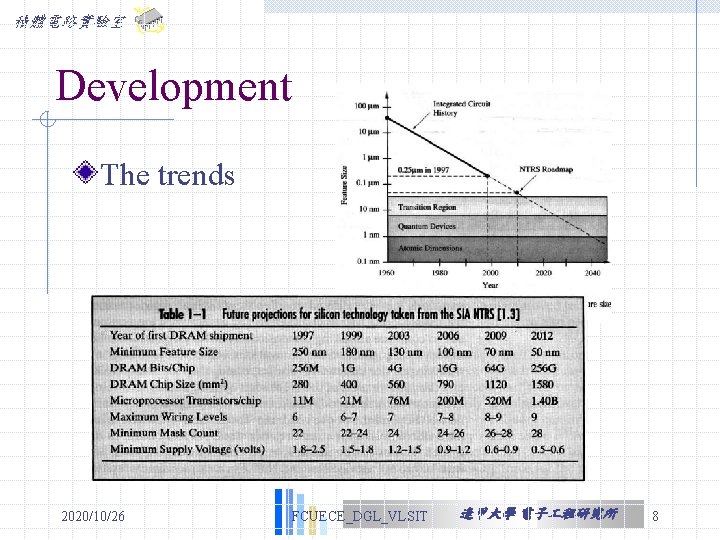 積體電路實驗室 Development The trends 2020/10/26 FCUECE_DGL_VLSIT 逢甲大學 電子 程研究所 8 積體電路實驗室 Development The trends 2020/10/26 FCUECE_DGL_VLSIT 逢甲大學 電子 程研究所 8