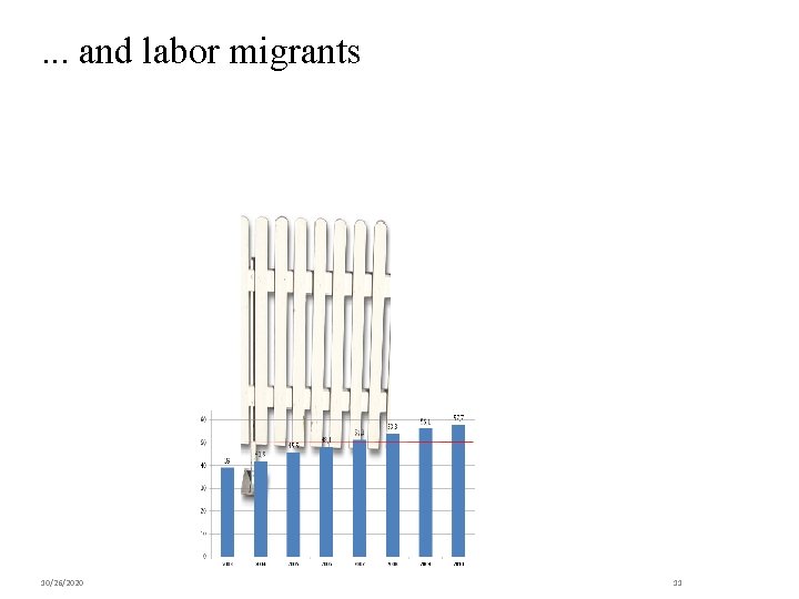 . . . and labor migrants 10/26/2020 11 