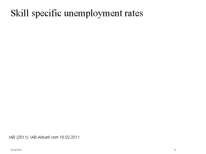 Skill specific unemployment rates IAB (2011): IAB Aktuell vom 10. 02. 2011 10/26/2020 21