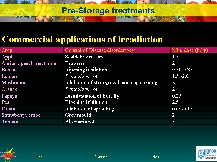 Pre-Storage treatments Commercial applications of irradiation Crop Apple Apricot, peach, nectarine Banana Lemon Mushroom