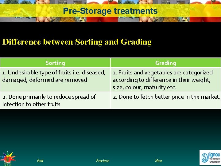 Pre-Storage treatments Difference between Sorting and Grading Sorting Grading 1. Undesirable type of fruits