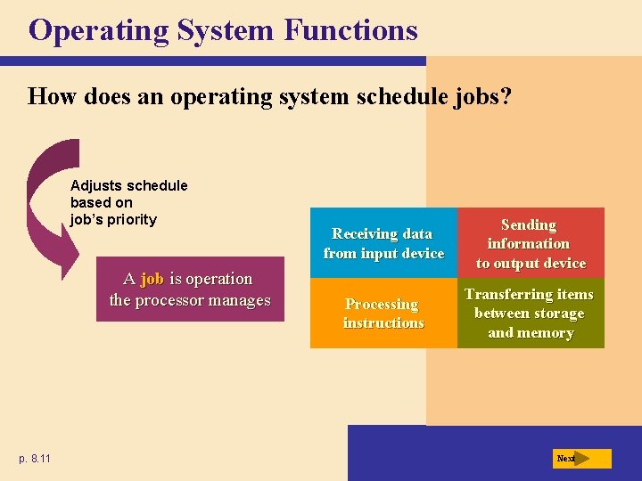 Operating System Functions How does an operating system schedule jobs? Adjusts schedule based on Operating System Functions How does an operating system schedule jobs? Adjusts schedule based on