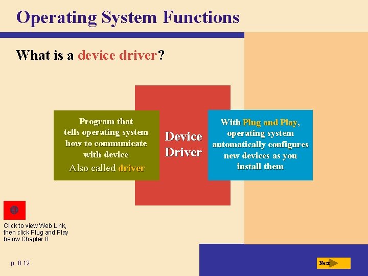 Operating System Functions What is a device driver? Program that tells operating system how Operating System Functions What is a device driver? Program that tells operating system how