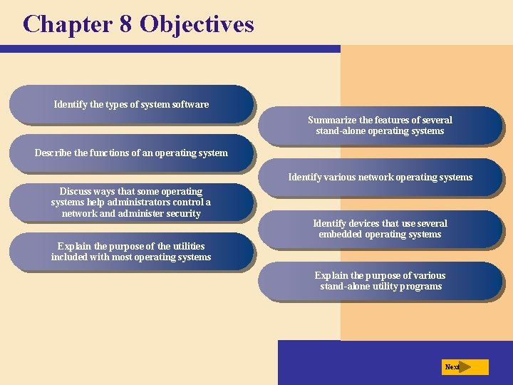 Chapter 8 Objectives Identify the types of system software Summarize the features of several Chapter 8 Objectives Identify the types of system software Summarize the features of several