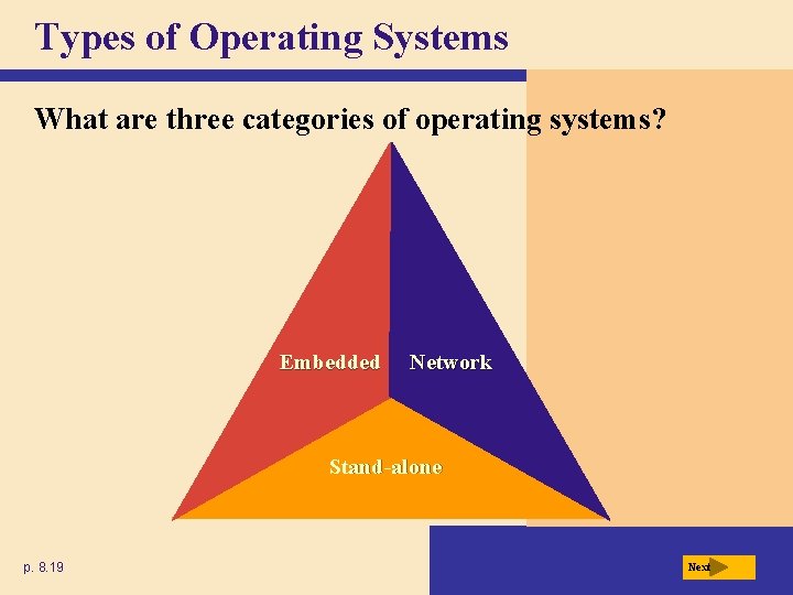 Types of Operating Systems What are three categories of operating systems? Embedded Network Stand-alone Types of Operating Systems What are three categories of operating systems? Embedded Network Stand-alone