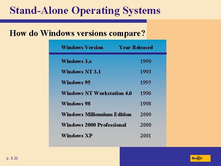 Stand-Alone Operating Systems How do Windows versions compare? Windows Version p. 8. 20 Year Stand-Alone Operating Systems How do Windows versions compare? Windows Version p. 8. 20 Year