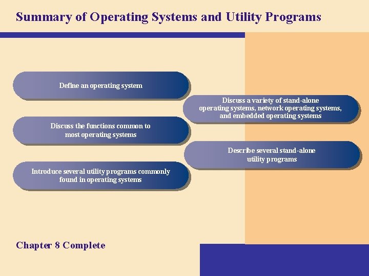 Summary of Operating Systems and Utility Programs Define an operating system Discuss a variety Summary of Operating Systems and Utility Programs Define an operating system Discuss a variety