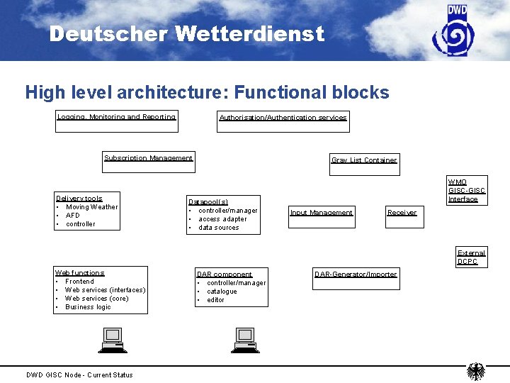 Deutscher Wetterdienst High level architecture: Functional blocks Logging, Monitoring and Reporting Authorisation/Authentication services Subscription