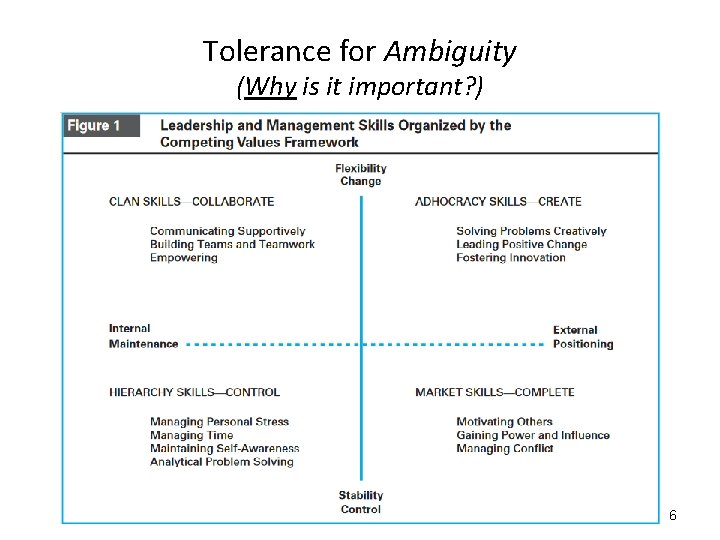 Tolerance for Ambiguity (Why is it important? ) 6 