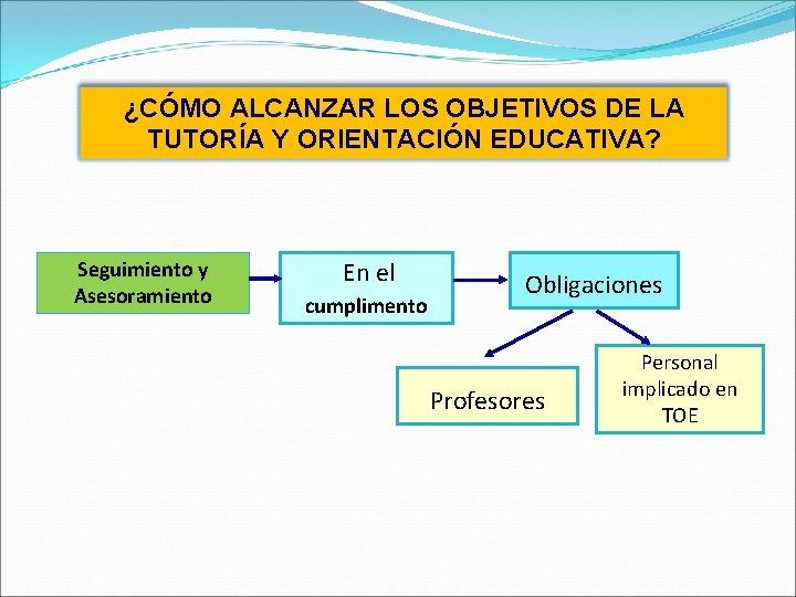 ¿CÓMO ALCANZAR LOS OBJETIVOS DE LA TUTORÍA Y ORIENTACIÓN EDUCATIVA? Seguimiento y Asesoramiento En