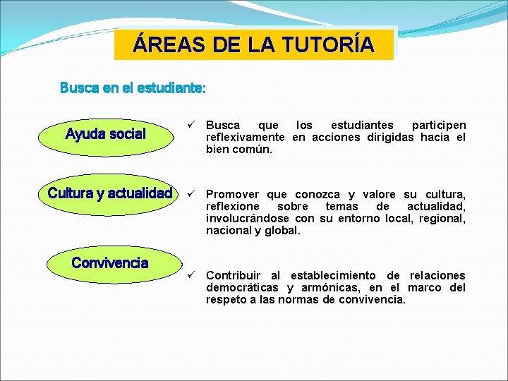 ÁREAS DE LA TUTORÍA Busca en el estudiante: Ayuda social Cultura y actualidad Convivencia