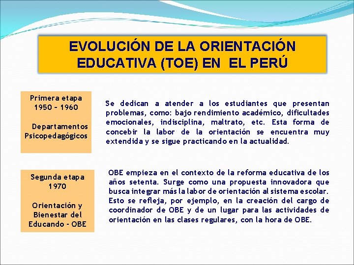 EVOLUCIÓN DE LA ORIENTACIÓN EDUCATIVA (TOE) EN EL PERÚ Primera etapa 1950 – 1960