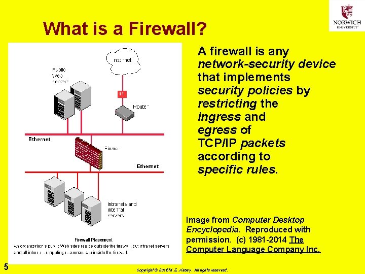 What is a Firewall? A firewall is any network-security device that implements security policies