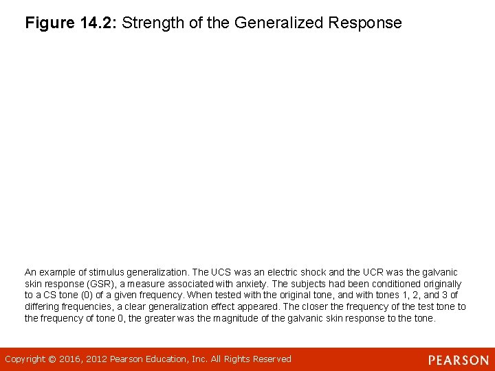Figure 14. 2: Strength of the Generalized Response An example of stimulus generalization. The